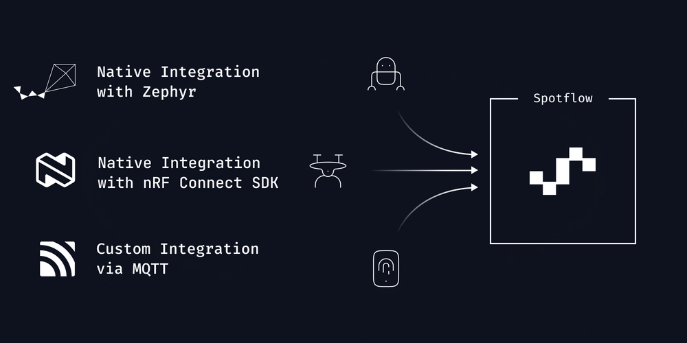 Log Collection from Embedded Devices